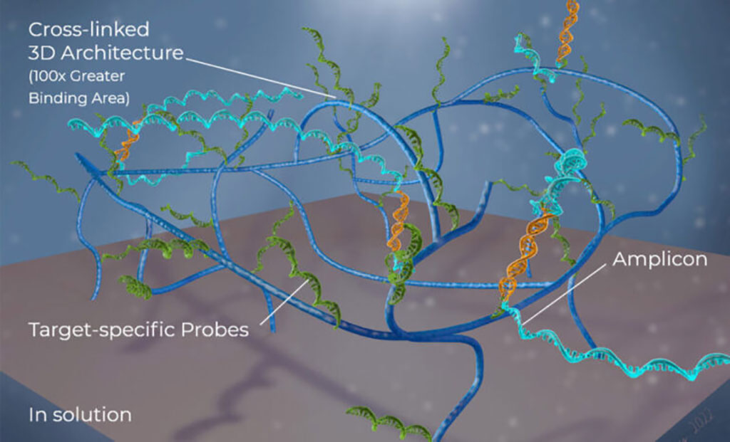 Image: D3 Array enables rapid and accurate molecular testing (Photo courtesy of PathogenDx)