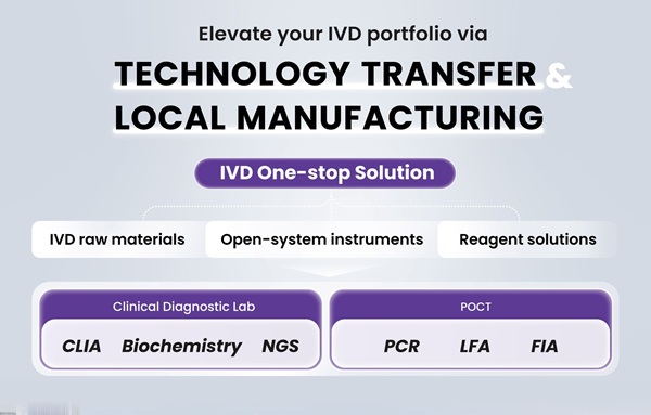 Image: Fapon’s Local Manufacturing Solutions encompasses CLIA, clinical biochemistry, LFA and molecular diagnostics platform (Photo courtesy of Fapon)