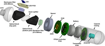 Image: Exploded diagram of the FI endoscopy video pill (photo courtesy of the University of Glasgow).