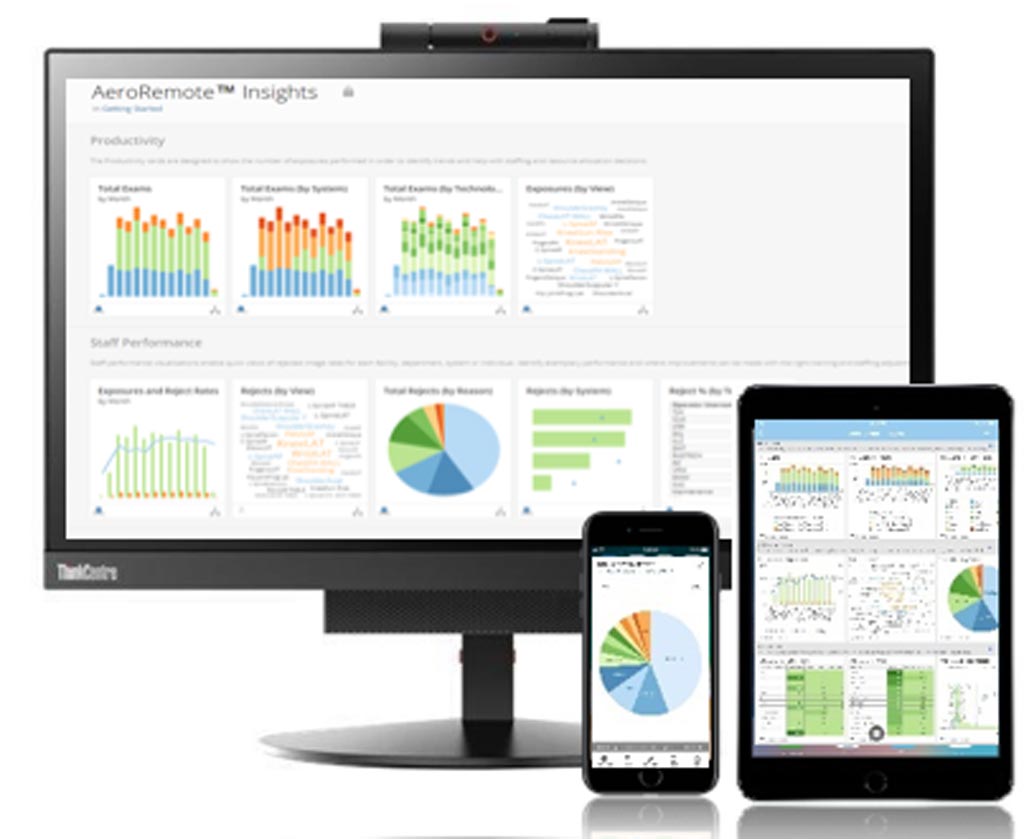 Image: An FPD performance dashboard automatically reviews DR system health (Photo courtesy of Konica Minolta).