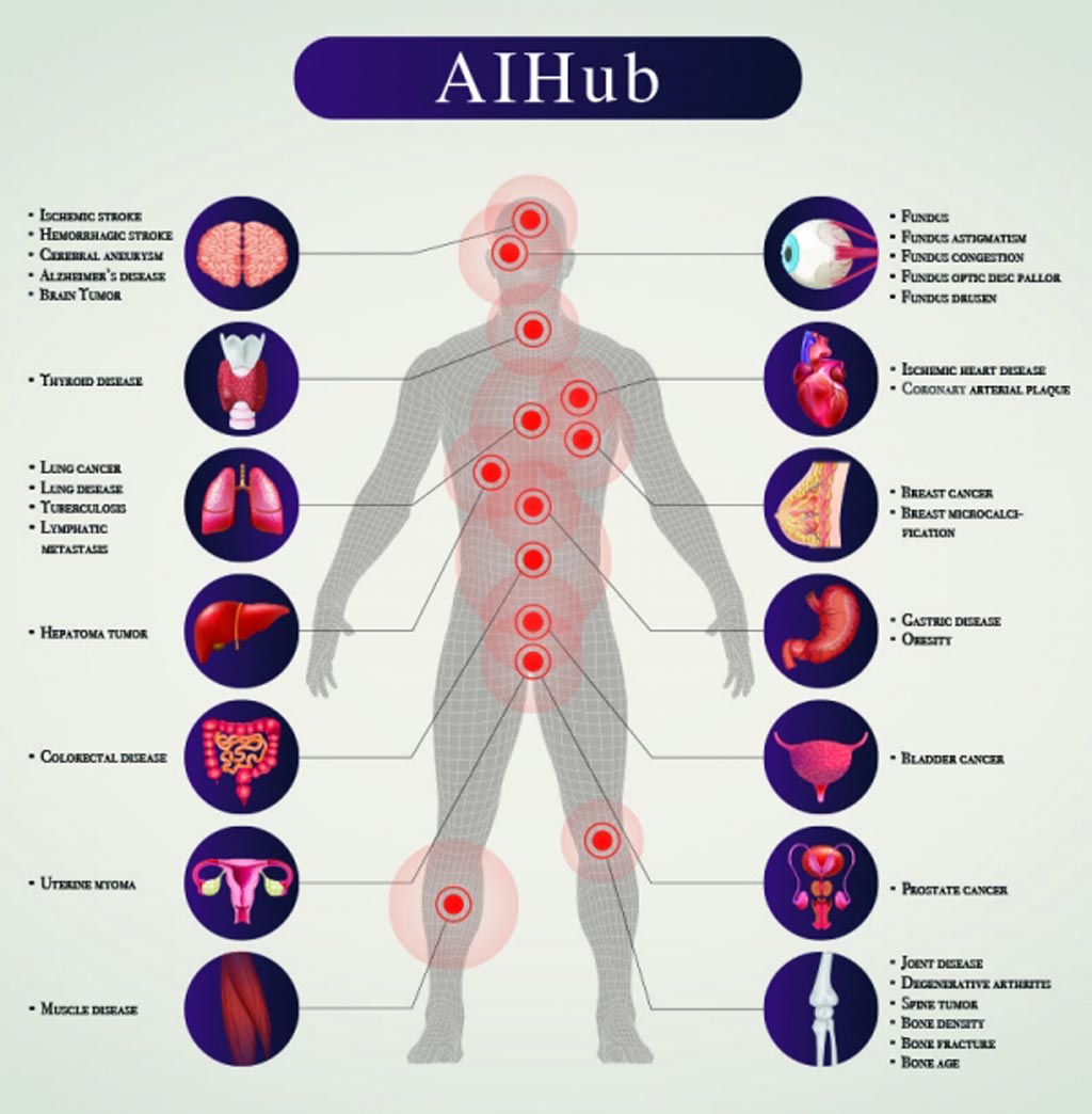 Image: AI HUB, an AI medical all-in-one platform (Photo courtesy of JLK Inspection).