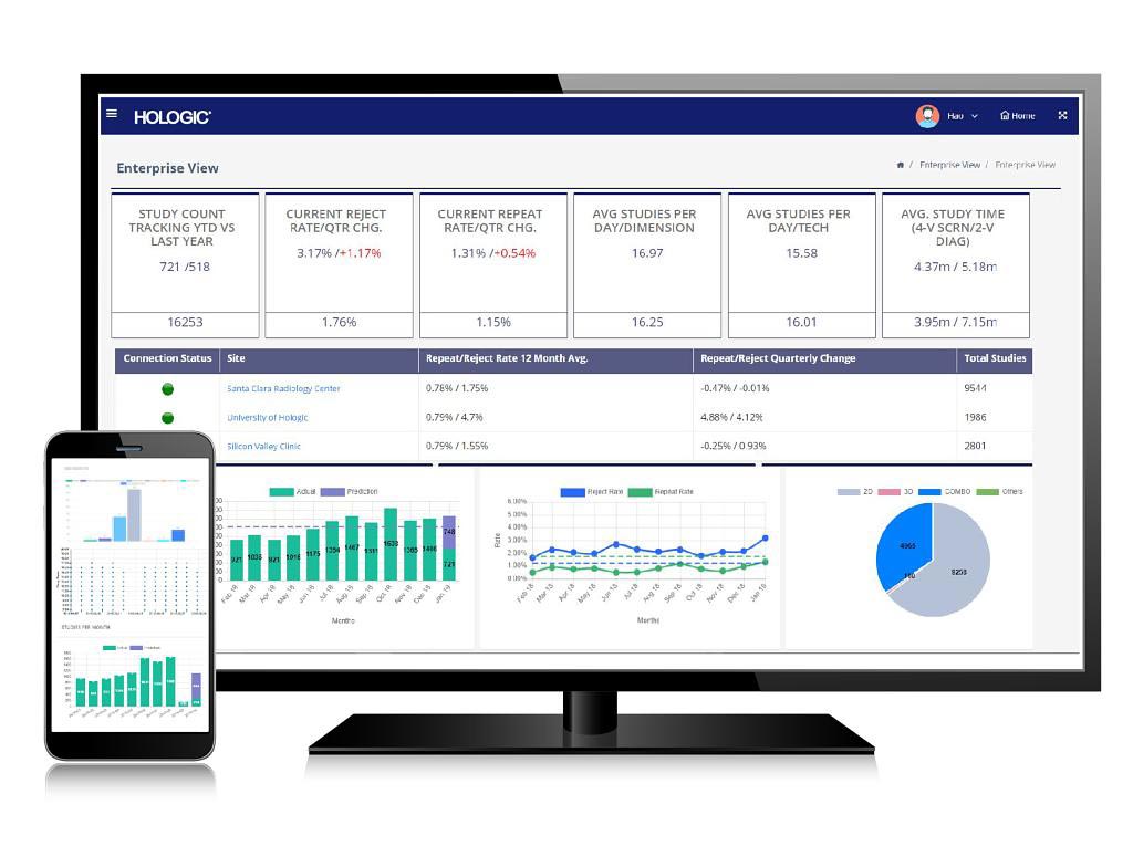 Image: An innovative business tool analyzes mammography hardware performance (Photo courtesy of Hologic).