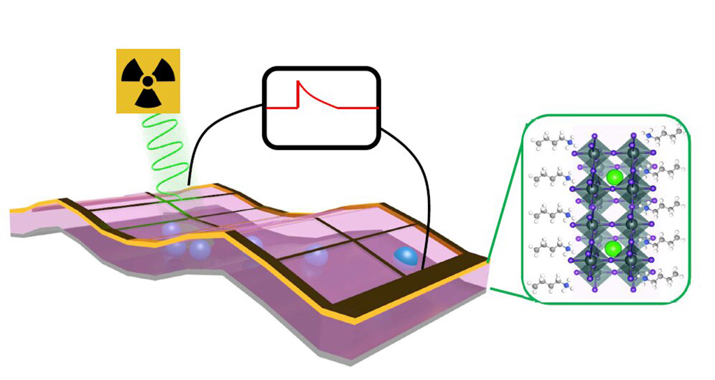 Image: Schematic of a perovskite thin film X-ray photon detector (Photo courtesy of Los Alamos National Laboratory)