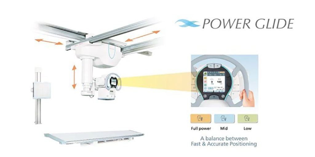 Image: Power Glide technology aids precise, ergonomic x-ray tube positioning (Photo courtesy of Shimadzu Medical Systems)