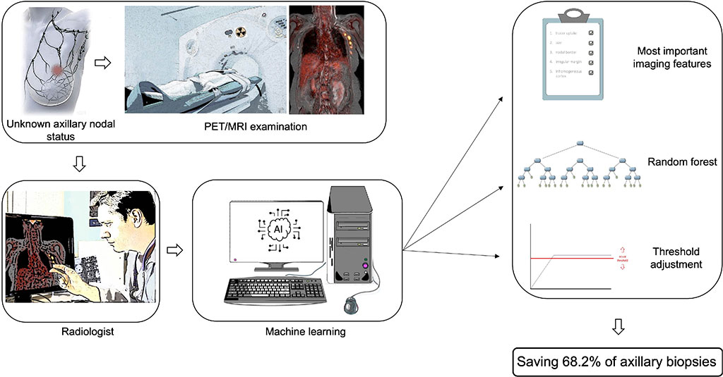 Image: Graphical abstract (Photo courtesy of University Hospital Düsseldorf)