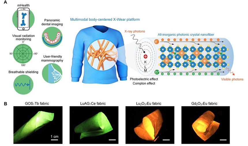 Image: Concept of all-inorganic metafabric scintillator–based wearable optoelectronic platform (Photo courtesy of Science Advances) Image: Concept of all-inorganic metafabric scintillator–based wearable optoelectronic platform (Photo courtesy of Science Advances)