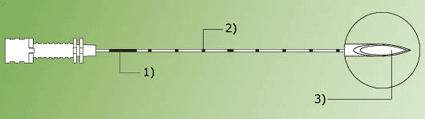 Image: MRI Chiba Needle showing 1) marking to identify MRI version; 2) cannula with cm-markers; and 3) sharp ultra-cut for atraumatic puncture (Photo courtesy of Somatex).