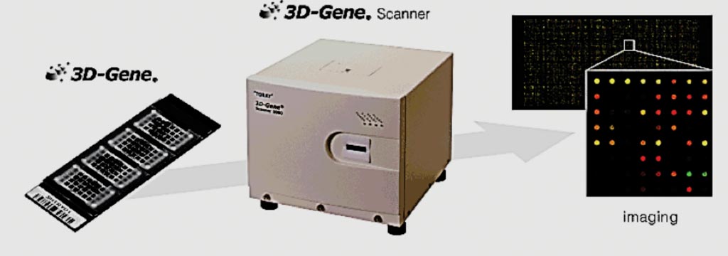 Платформа микрочипа 3D Gene (фото любезно предоставлено Toray Industries). Платформа микрочипа 3D Gene (фото любезно предоставлено Toray Industries).